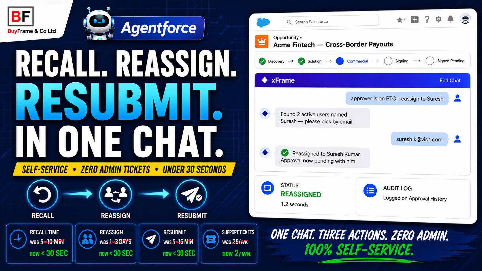 Approval Actions Without the Admin Waiting Game